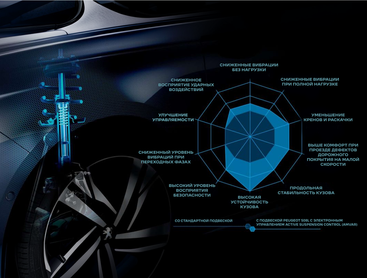 Изображение на странице Peugeot Frame_1321318738__1_.png