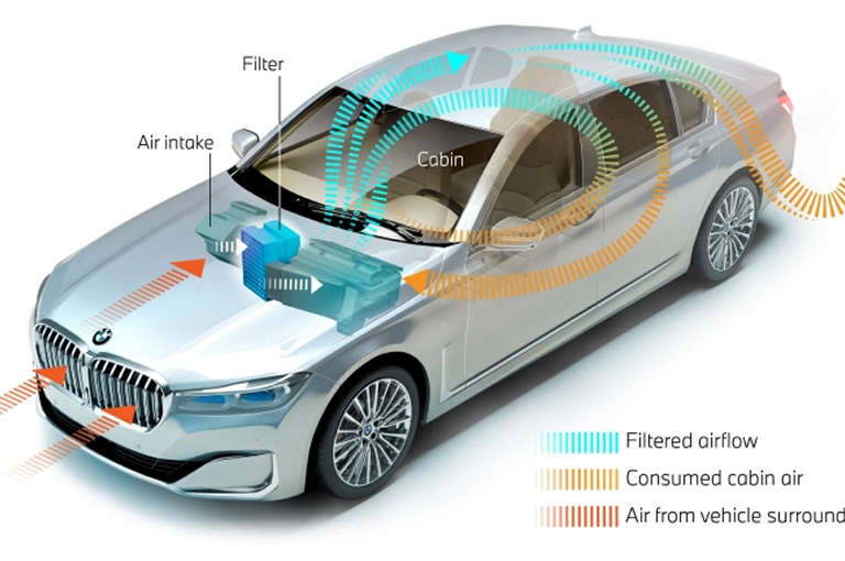 Техническое обслуживание BMW Евросиб