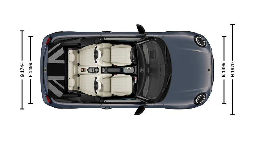 MINI convertible Размеры ООО «БМВ Русланд Трейдинг»