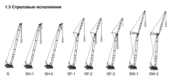 Изображение на странице Zoomlion 1500.jpg