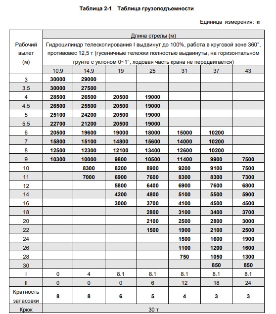Изображение на странице Zoomlion зст300.jpg