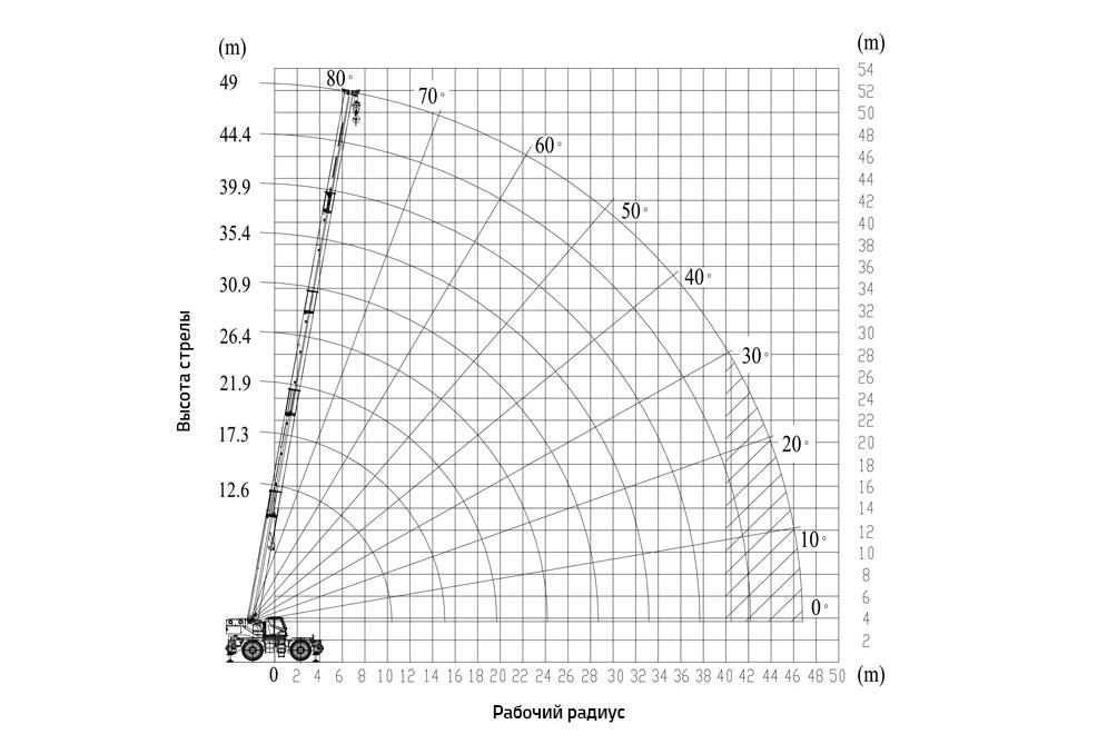 Изображение на странице Zoomlion zrt1100-rabochij-radius.jpg.jpg