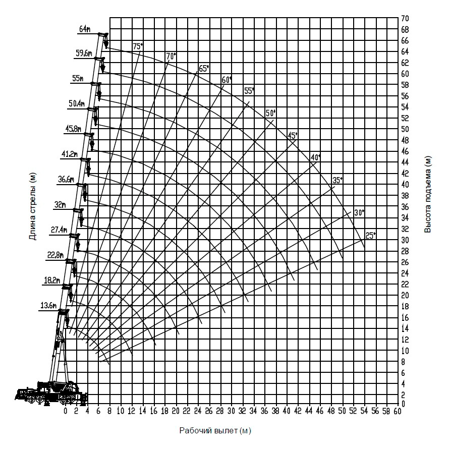 Изображение на странице Zoomlion ZTC1000V.png