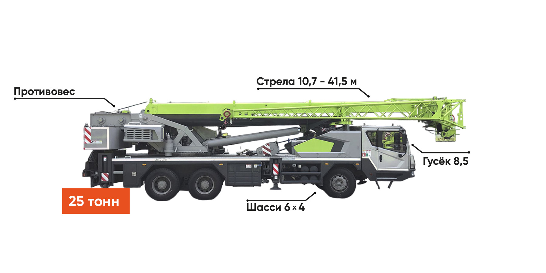 Изображение на странице Zoomlion TC250_стрелки.jpg